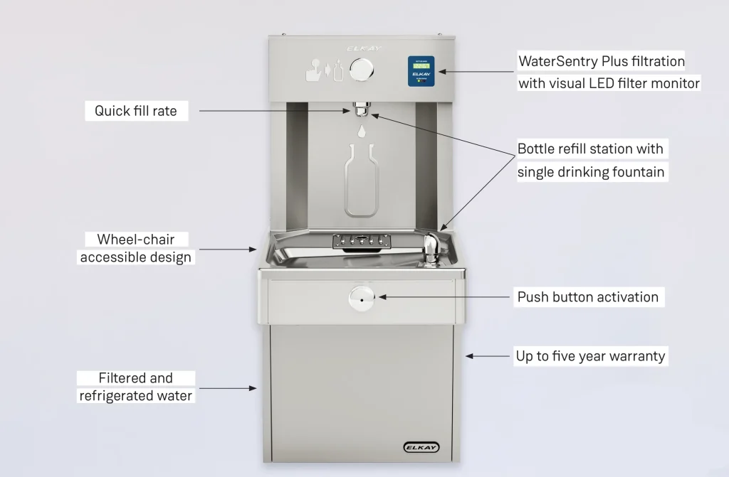 Features of EZH2O Vandal-Resistant Drinking Fountain and Bottle Refilling Station