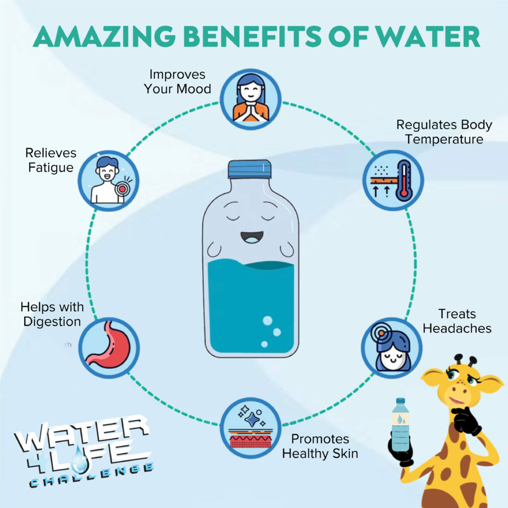 water 4 life healthy harold Amazing Benefits of Water 
