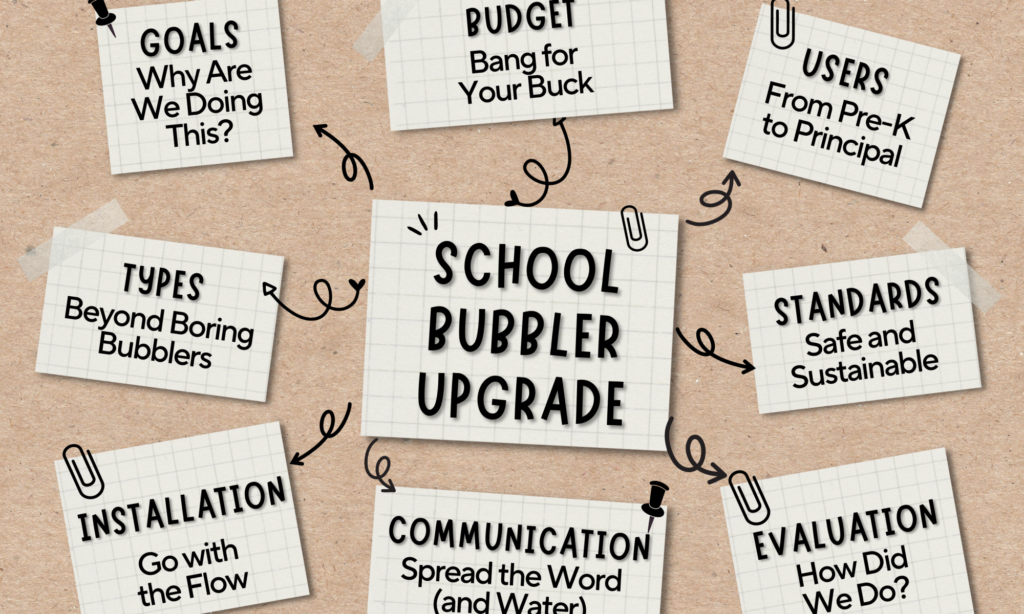 School Bubbler Upgrade to do list